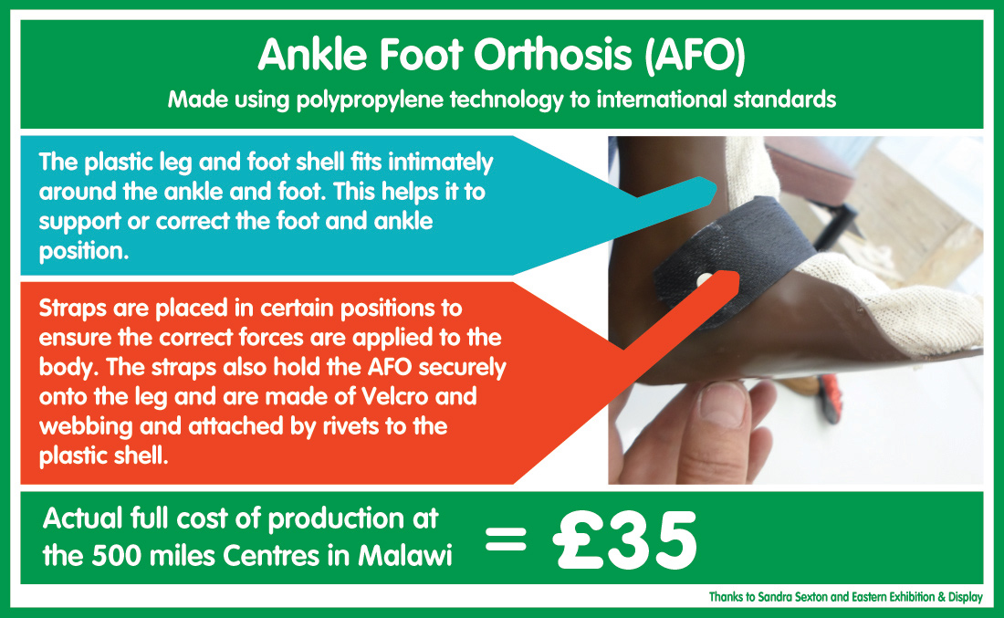 500 miles AFO infographic