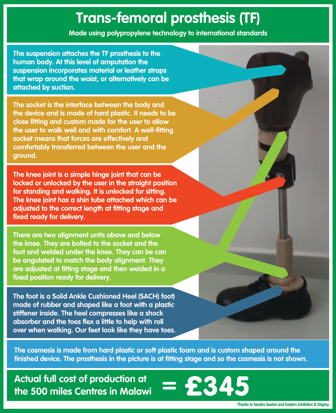 500 miles trans-femoral prosthesis infographic